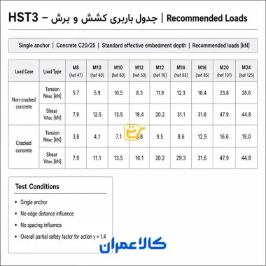 رول بولت HST3 هیلتی