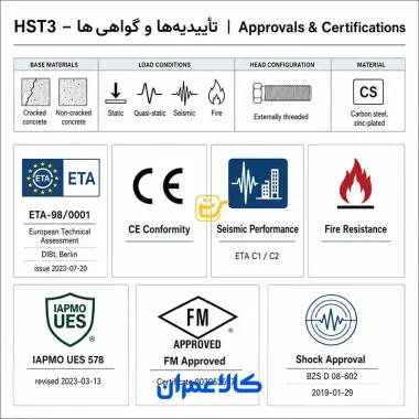 رول بولت HST3 هیلتی
