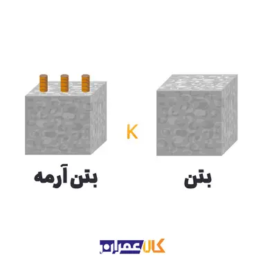 مته 5 شیار سایز 20 دیاجر DIAGER