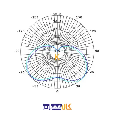 لامپ شمعی 7 وات با سرپیچ E14 افراتاب