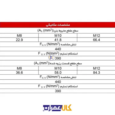 انکر بولت VBR 8 وستادژ VESTA DEZH