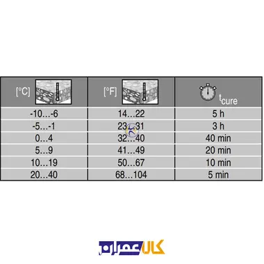 چسب کاشت هیلتی HVU 2 M12