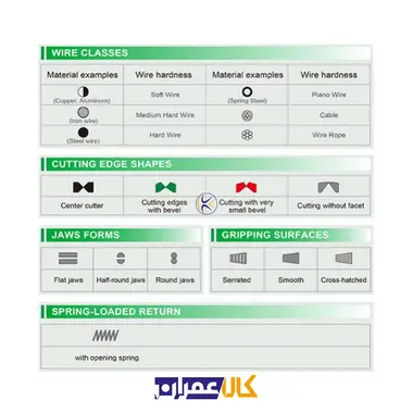 قیچی سیم بر سایز 8 مدل SBAF0804 تاپ تول TOPTUL