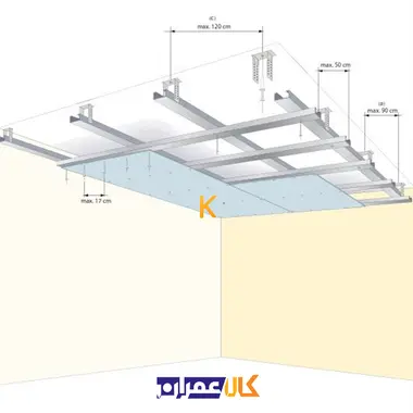 براکت کناف