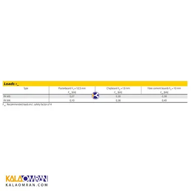 بولت فنری پانل FK-HS 3/100 آپولو میا