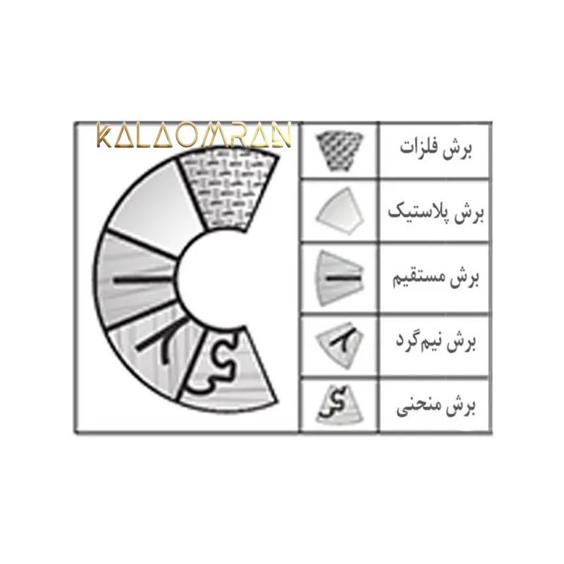 اره عمودبر بلک اند دکر مدل KS801SE