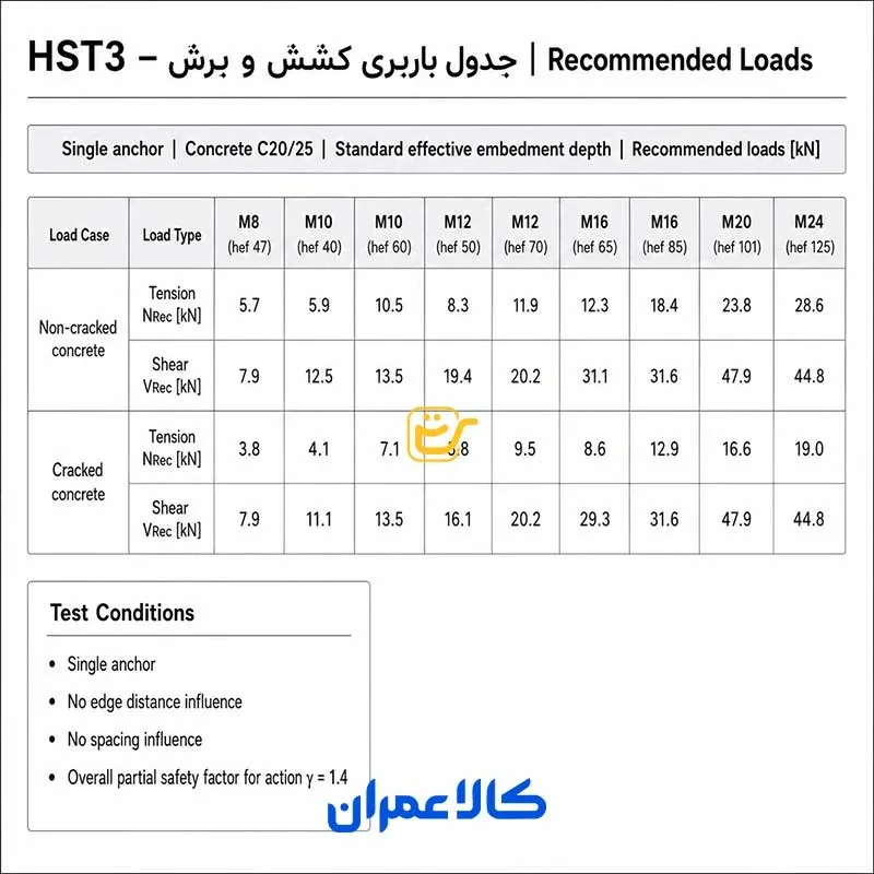 رول بولت HST3 هیلتی
