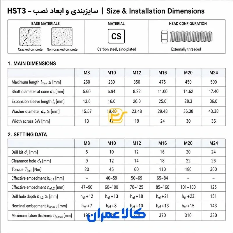 رول بولت HST3 هیلتی