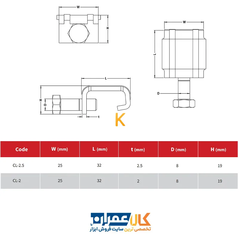 کلیپس فلنج CL2.5 فورتا