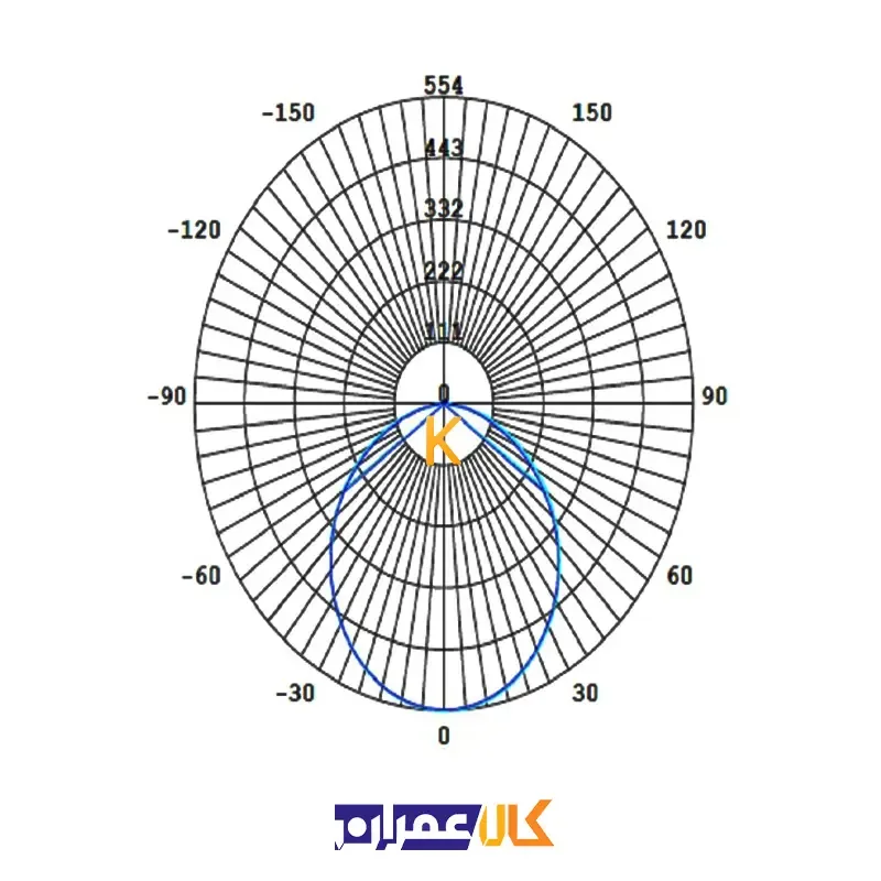 چراغ پنلی 18 وات توکار ونوس افراتاب