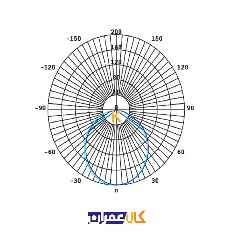 چراغ پنلی 8 وات توکار ونوس افراتاب