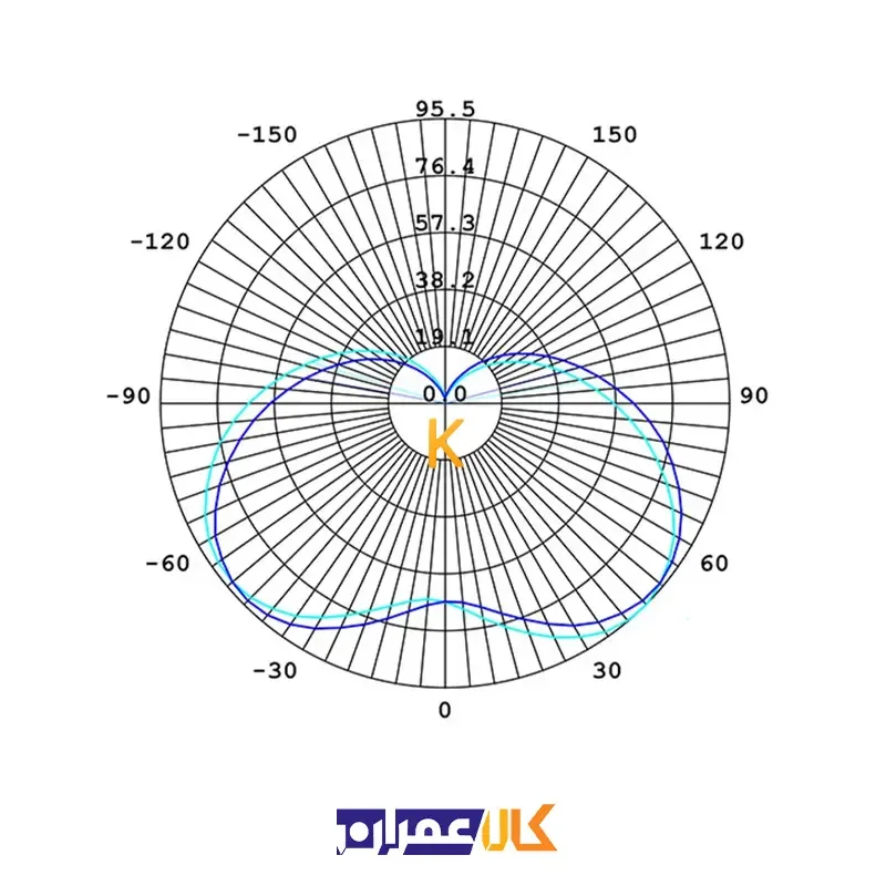 لامپ شمعی 7 وات با سرپیچ E14 افراتاب