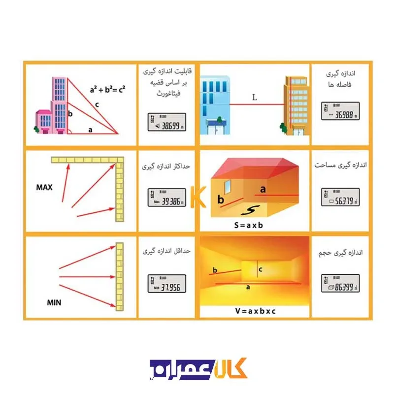 مشخصات کامل متر لیزری مدل LDM-80 محک