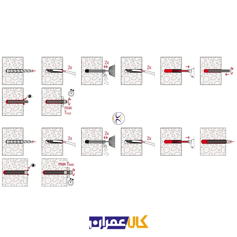 چسب کاشت میلگرد فیشر FIS EB 390S
