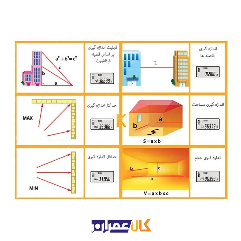 مشخصات کامل متر لیزری مدل LDM-40 محک