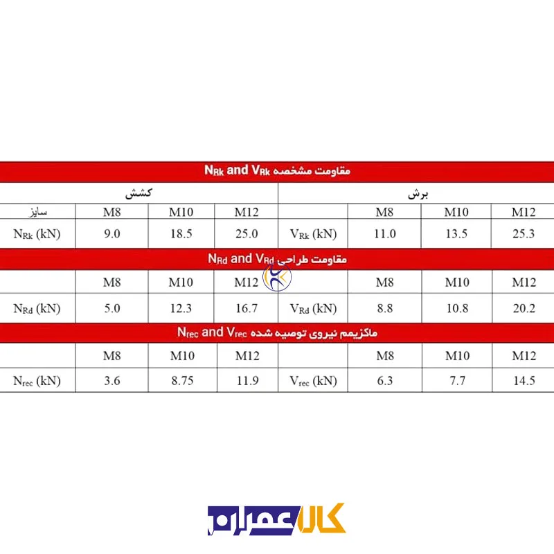 انکر بولت VBR 10 وستادژ VESTA DEZH