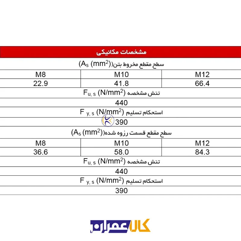 انکر بولت VBR 10 وستادژ VESTA DEZH
