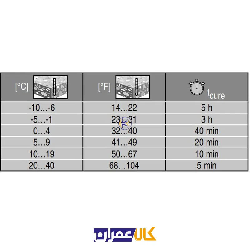 چسب کاشت هیلتی HVU 2 M12