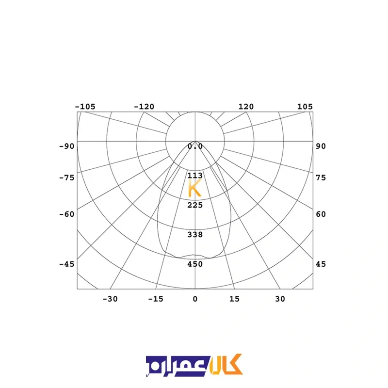 لامپ هالوژنی لنزدار 7 وات SMD افراتاب