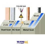 ردیاب دیجیتالی مدل 080.965A لیزر لاینر