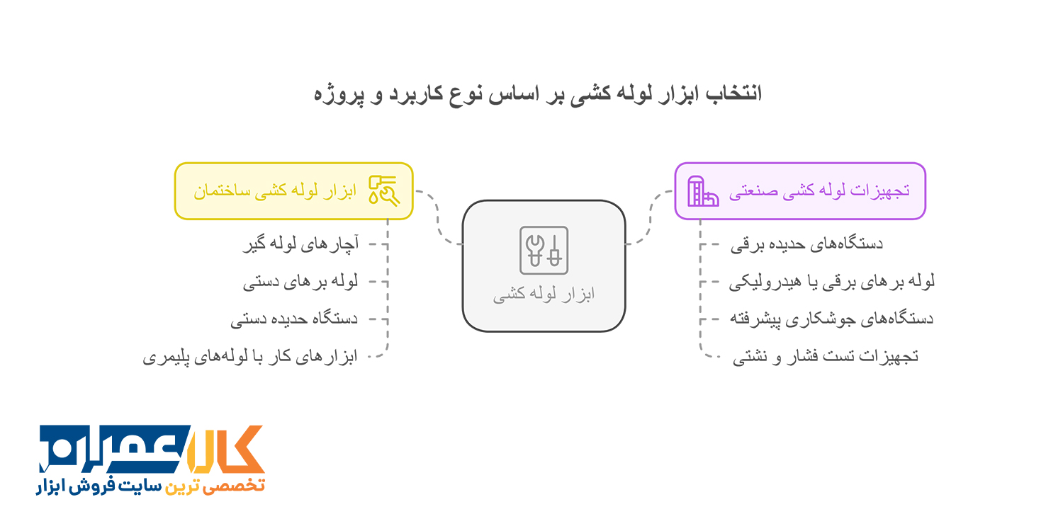 انتخاب ابزار لوله کشی