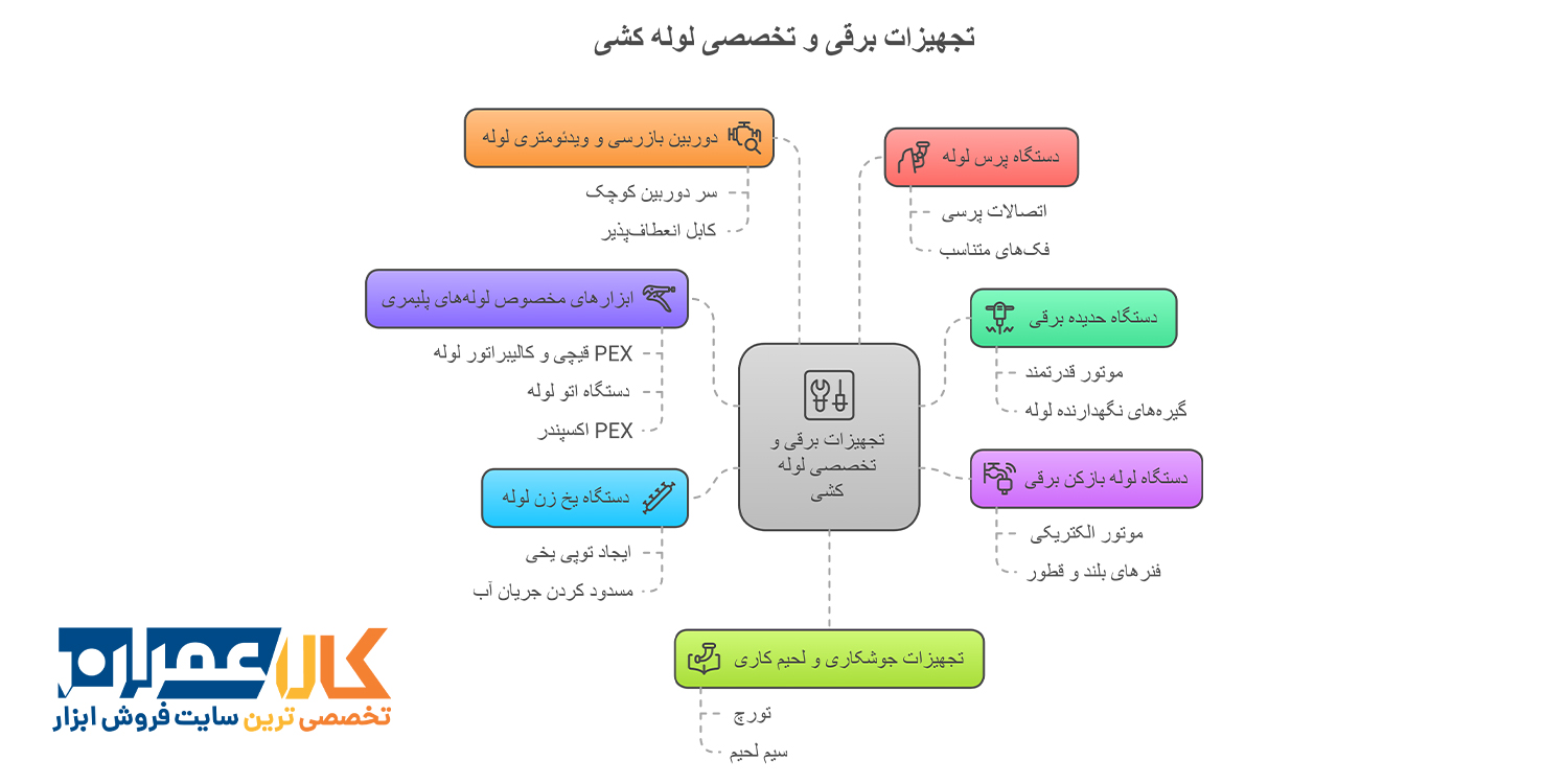 تجهیزات برقی و تخصصی لوله کشی