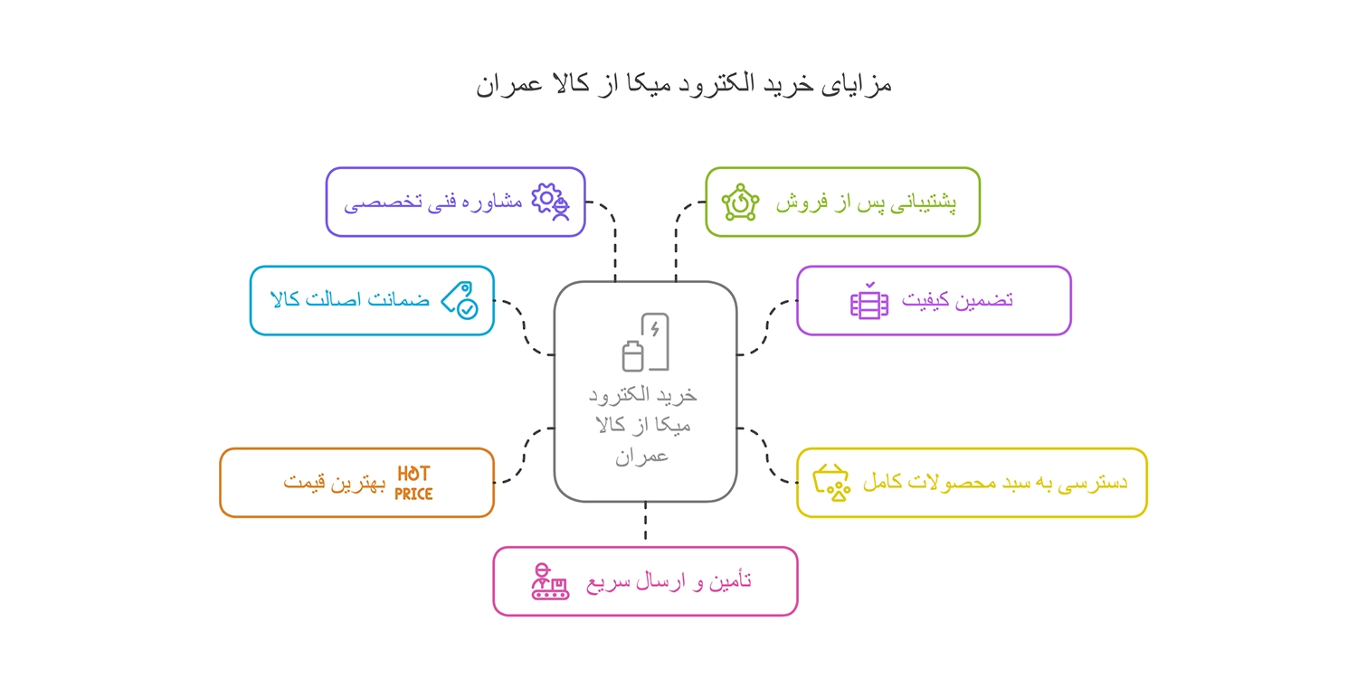 نمایندگی الکترود میکا