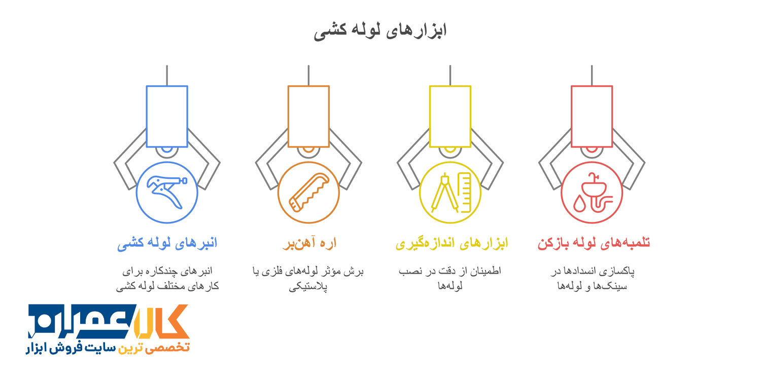ابزارهای لوله کشی