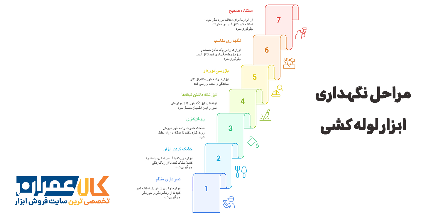مراحل نگهداری ابزار لوله کشی