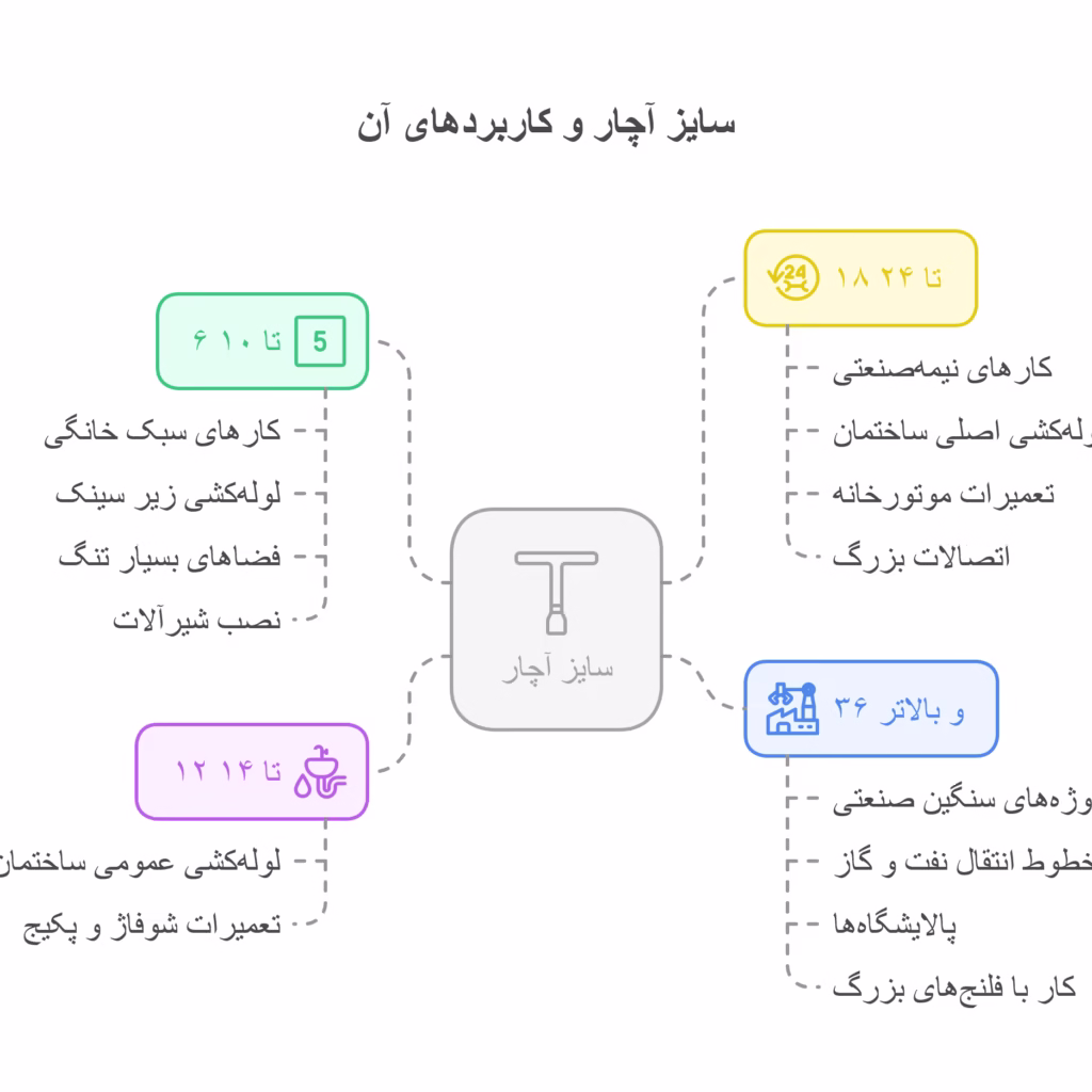 انتخاب سایز مناسب: مهم‌ترین قدم